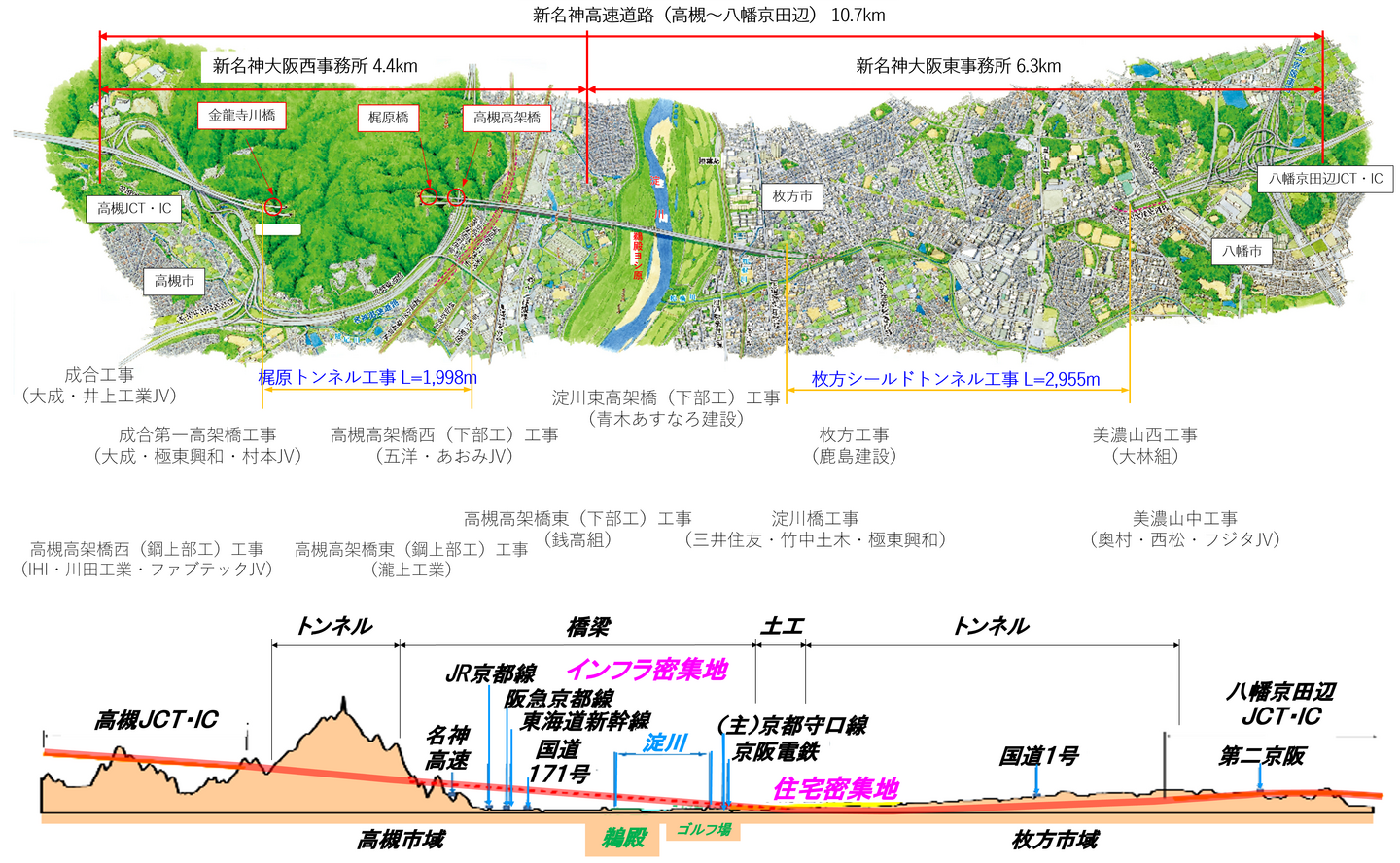 事業概要(高槻~八幡京田辺)