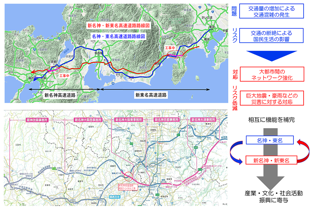 事業計画 新名神・新東名高速道路